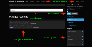 Imagem explicativa do Fórum da PermaTecnoYoga